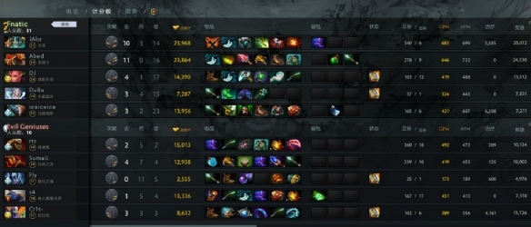 Ti9：《Dota2》Ti9小组赛首日 B组战报汇总出炉！(图3)