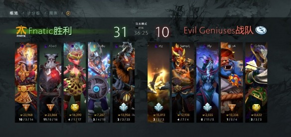 Ti9：《Dota2》Ti9小组赛首日 B组战报汇总出炉！(图2)