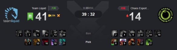 Ti9：马桶哥复仇无望！Liquid实力占优淘汰Chaos(图1)