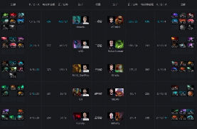 Ti9：马桶哥复仇无望！Liquid实力占优淘汰Chaos(图3)