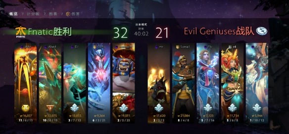 Ti9：《Dota2》Ti9小组赛首日 B组战报汇总出炉！(图6)