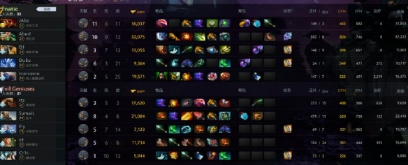 Ti9：《Dota2》Ti9小组赛首日 B组战报汇总出炉！(图7)