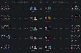 Ti9：马桶哥复仇无望！Liquid实力占优淘汰Chaos(图5)