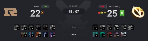 Ti9：《Dota2》Ti9小组赛首日 B组战报汇总出炉！(图9)