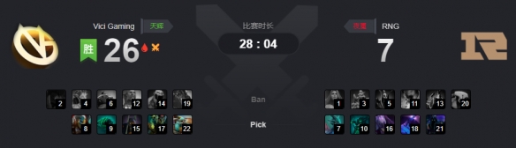 Ti9：《Dota2》Ti9小组赛首日 B组战报汇总出炉！(图10)