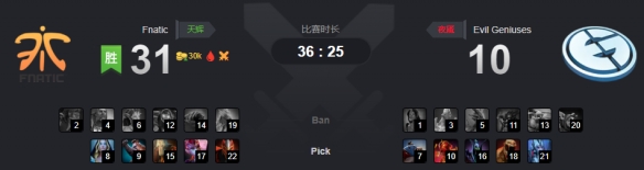 Ti9：压制与翻盘首个双暴走！Fnatic击败强敌EG(图1)