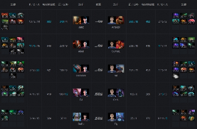 Ti9：压制与翻盘首个双暴走！Fnatic击败强敌EG(图2)