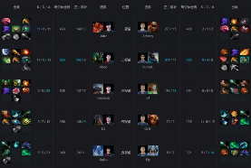 Ti9：压制与翻盘首个双暴走！Fnatic击败强敌EG(图6)