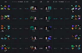 Ti9：从神仙打架到零换四定局 CN内战VG战胜RNG(图4)