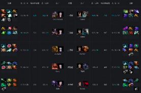 Ti9：虐泉狂送导致崩盘 KG不敌TNC小组赛先失一场(图5)