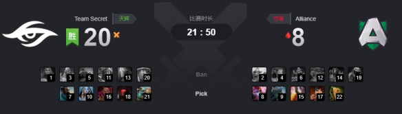 Ti9：超级兵VS大魔王 Secret极限逆转击败Alliance(图2)