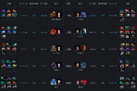 Ti9：虐泉狂送导致崩盘 KG不敌TNC小组赛先失一场(图3)