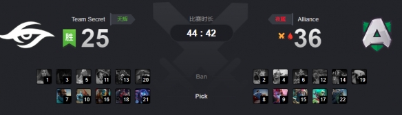 Ti9：超级兵VS大魔王 Secret极限逆转击败Alliance(图1)