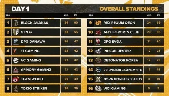 吃鸡中国战队遭遇不公平待遇集体退赛(图6)