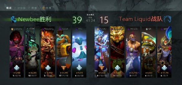 Ti9：《Dota2》Ti9小组赛首日 A组战报汇总出炉！(图5)