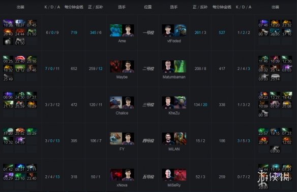 Ti9：LGD首战告捷 直落两盘击败Chaos取得开门红(图3)