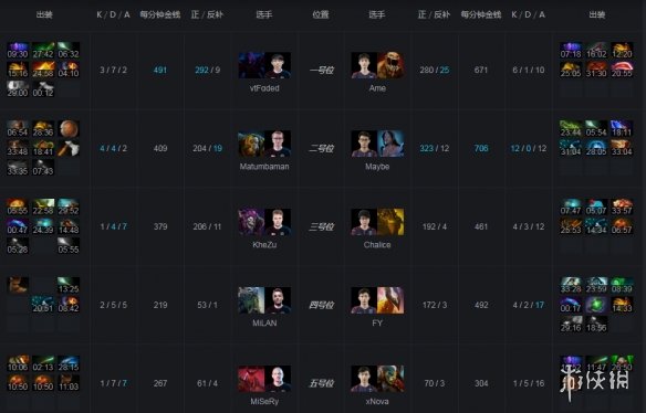 Ti9：LGD首战告捷 直落两盘击败Chaos取得开门红(图5)