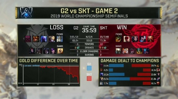 S9：G2 VS SKT SKT酒桶亚索神配合破G2 扳回一局(图6)