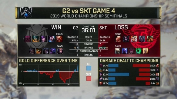 S9：G2 VS SKT G2无解团战击败SKT确认晋级决赛！(图6)