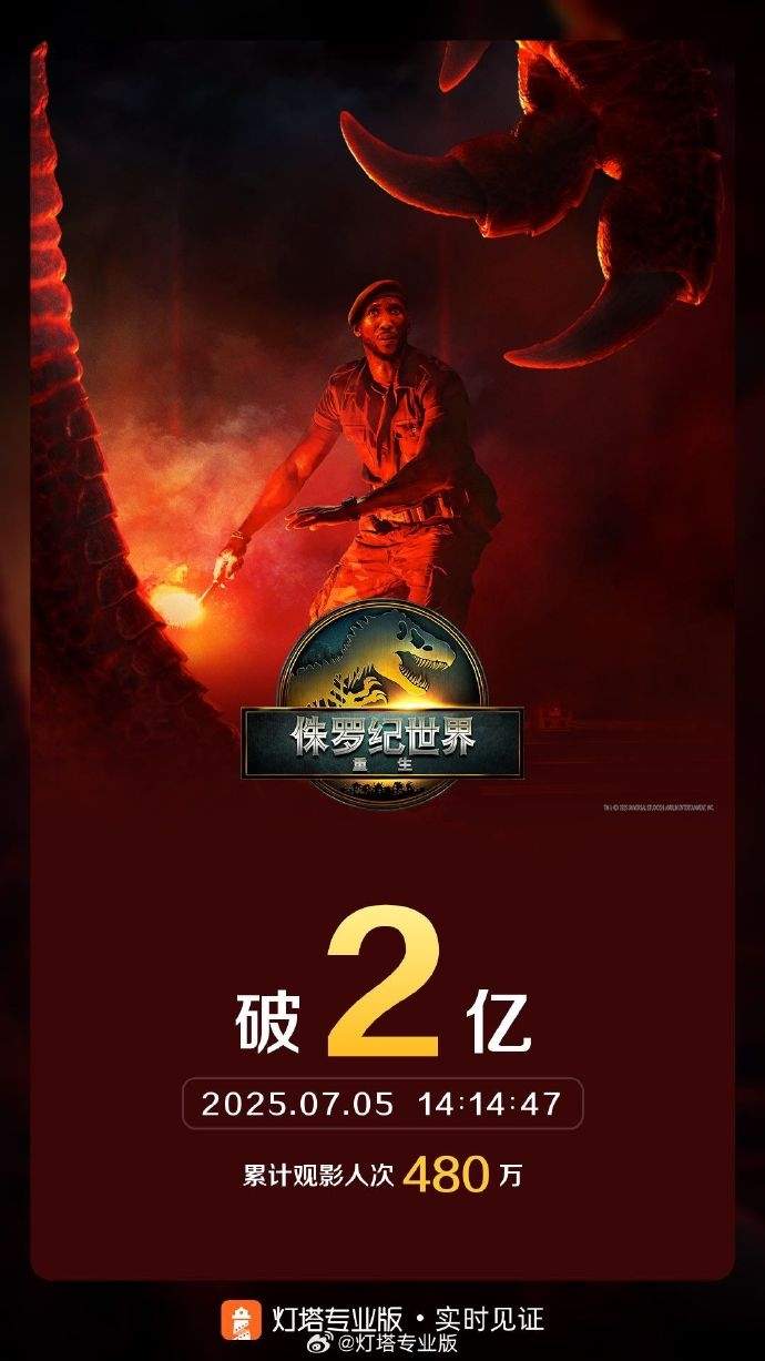 潜入恐龙禁地！《侏罗纪世界：重生》总票房破2亿(图2)