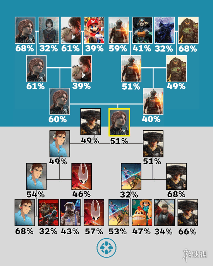 由玩家投票选出！《光与影》夺得IGN年度最佳游戏桂冠(图2)