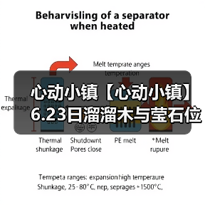 心动小镇【心动小镇】6.23日溜溜木与莹石位置来咯(图1)