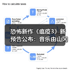 恐怖新作《瘟疫3》新预告公布：音乐由山冈晃操刀！(图3)