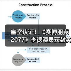 皇室认证！《赛博朋克2077》李德演员获封英国爵士(图2)