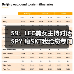 S9：LEC美女主持对话SPY 赢SKT我给您专门写首歌(图3)