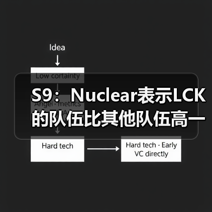 S9：Nuclear表示LCK的队伍比其他队伍高一个层次！(图2)