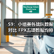 S9：小组赛各战队数据对比 FPX五项数据均排名前列(图2)