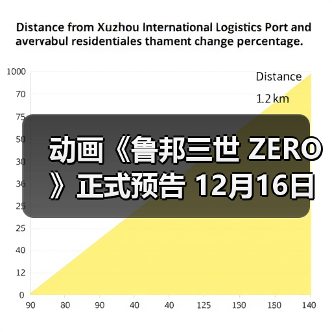 动画《鲁邦三世 ZERO》正式预告 12月16日播出(图2)
