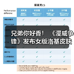 兄弟你好香！ 《漫威争锋》发布女版洛基皮肤预告(图2)