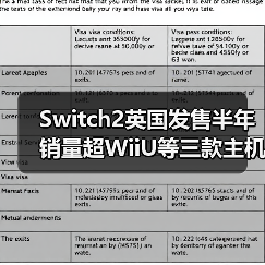 Switch2英国发售半年 销量超WiiU等三款主机生涯总和(图4)