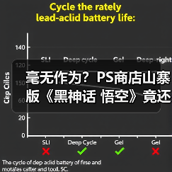 毫无作为？PS商店山寨版《黑神话 悟空》竟还没下架! - Tanyitan情报局