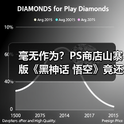 毫无作为？PS商店山寨版《黑神话 悟空》竟还没下架!(图4)