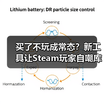 买了不玩成常态？新工具让Steam玩家自嘲库存堆积如山(图4)