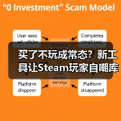 买了不玩成常态？新工具让Steam玩家自嘲库存堆积如山(图2)