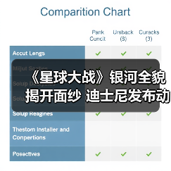 《星球大战》银河全貌揭开面纱 迪士尼发布动态星图(图3)