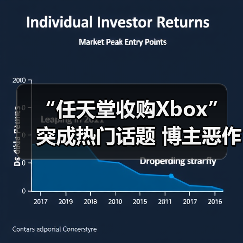 “任天堂收购Xbox”突成热门话题 博主恶作剧爆火 - Tanyitan情报局