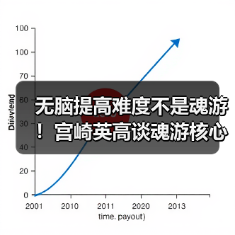 无脑提高难度不是魂游!宫崎英高谈魂游核心设计理念(图4) 无脑提高难度不是魂游!宫崎英高谈魂游核心设计理念(图4)