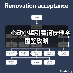 心动小镇引星河庆典全图鉴攻略(图3)