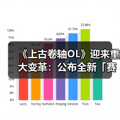《上古卷轴OL》迎来重大变革:公布全新「赛季」模式,引领全新时代(图2) 《上古卷轴OL》迎来重大变革:公布全新「赛季」模式,引领全新时代(图2)