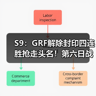 S9：GRF解除封印四连胜抢走头名！第六日战报汇总(图2)