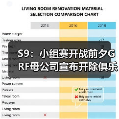 S9：小组赛开战前夕GRF母公司宣布开除俱乐部CEO！(图4)