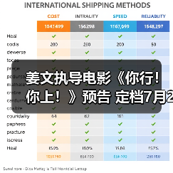 姜文执导电影《你行！你上！》预告 定档7月25日(图1)