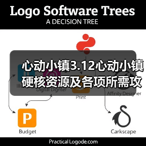 心动小镇3.12心动小镇硬核资源及各项所需攻略一览(图3)