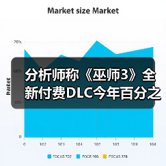 分析师称《巫师3》全新付费DLC今年百分之百会推出！(图1)