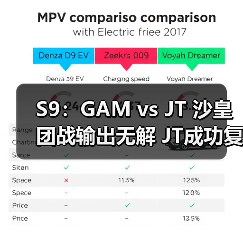 S9：GAM vs JT 沙皇团战输出无解 JT成功复仇GAM！(图4)