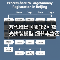 万代推出《哪吒2》敖光拼装模型 细节丰富还原度超高！(图3)